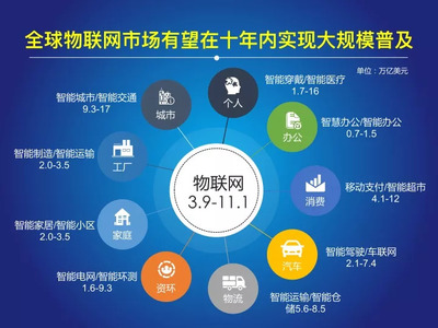 2017-2018年中國物聯(lián)網(wǎng)發(fā)展年度報(bào)告