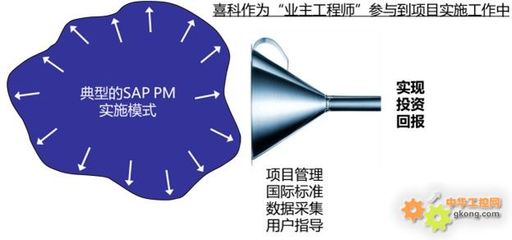 經(jīng)濟(jì)低迷時(shí)期的工廠運(yùn)營(yíng)優(yōu)化之道 喜科總經(jīng)理浦樂(lè)諾先生發(fā)表專(zhuān)題演講