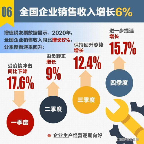 2020年度十大稅收數(shù)據(jù)速覽 透視經(jīng)濟(jì)復(fù)蘇與結(jié)構(gòu)優(yōu)化
