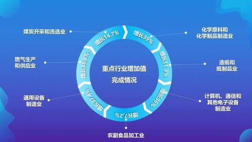一圖速覽 突破550億元！2021年平?jīng)鍪薪?jīng)濟(jì)運(yùn)行情況深度解讀