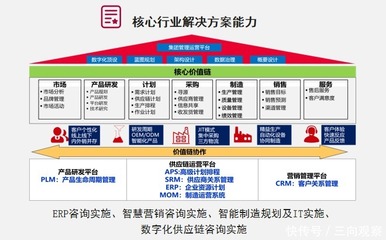 數智賦能，智造未來 賽意信息助推佛山家電產業集群高質量發展